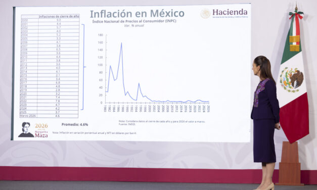 Sheinbaum celebra mejora en pronóstico económico para México y anuncia nuevas inversiones